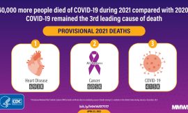 Covid-19 no longer a top three leading cause of death in the United States in 2022